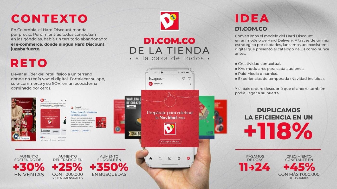 Board de campaña D1.com.co